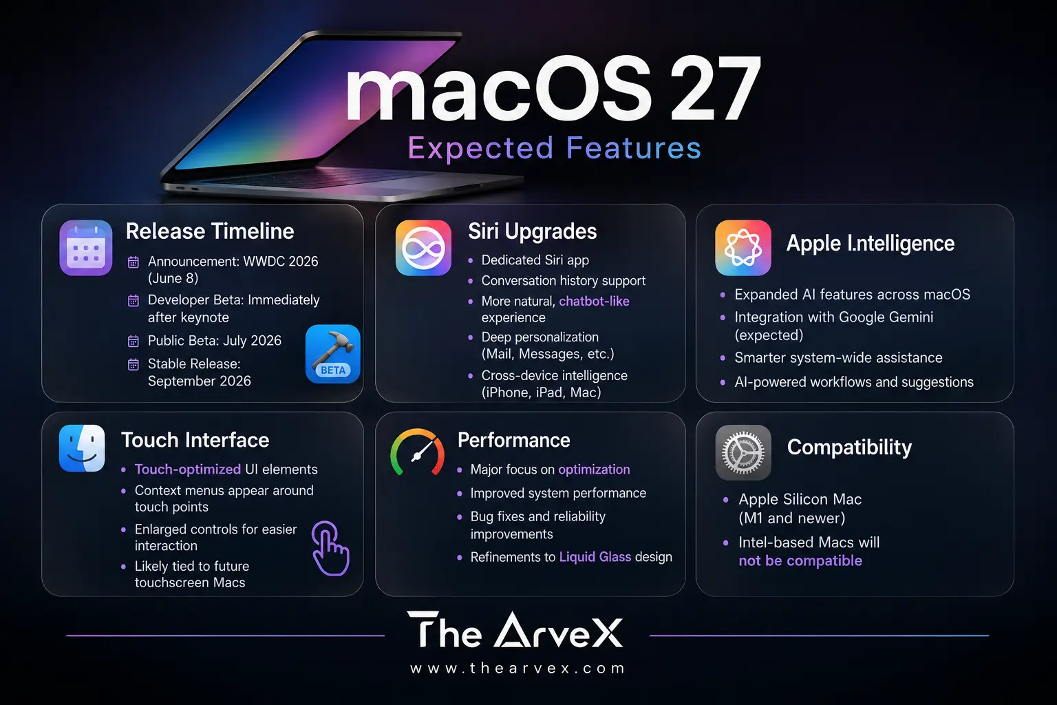 Infographic showing expected macOS 27 features with a MacBook illustration, release timeline, Siri upgrades, Apple Intelligence enhancements, touch interface possibilities, performance improvements, and compatibility details, branded with The ArveX logo.